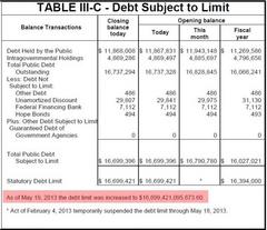 and the new us debt ceiling is...